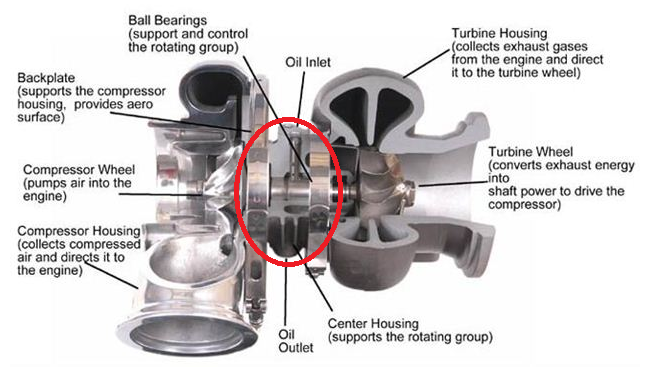 turbo_oil inlet